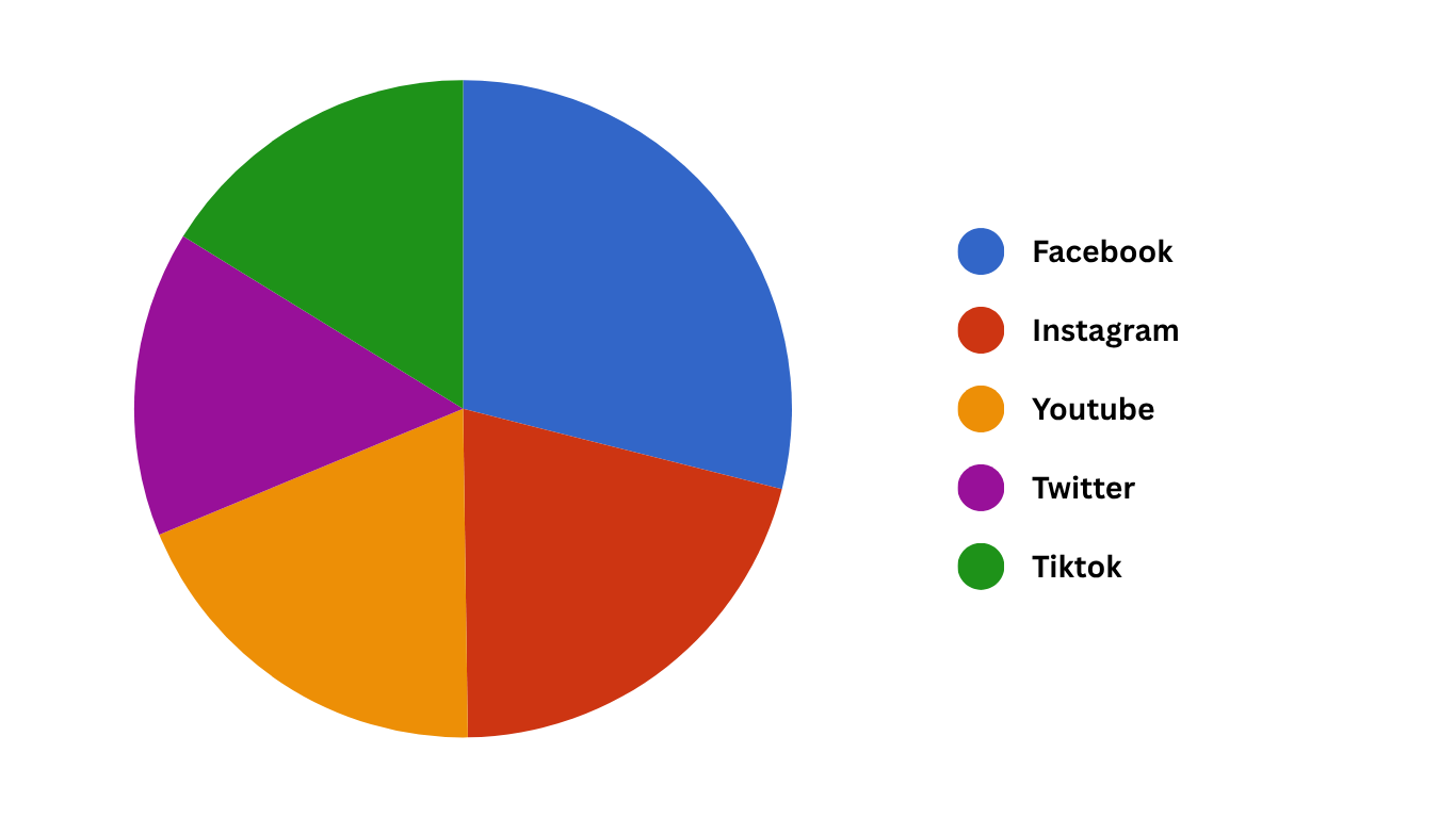 AI-Powered Social Insights Reports